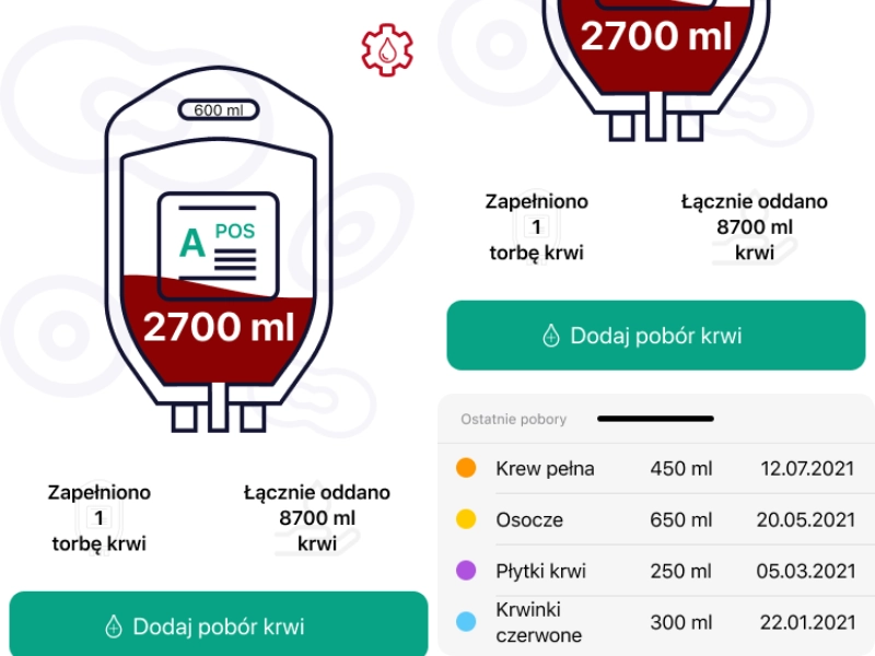 Research and reference study