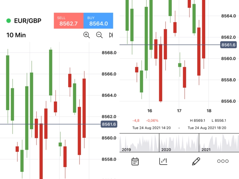 Research and competitive audit