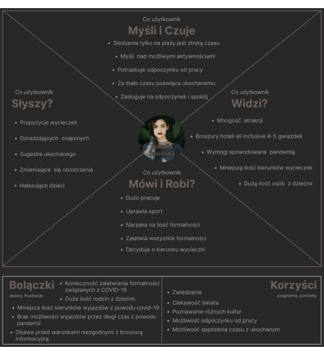 Three user persona cards — Bargain-Seeking Family, Experience-Driven Couple, Solo Adventurer