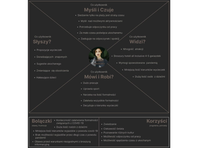 Empathy mapping workshop output — traveller emotions, needs, and frustrations visualised