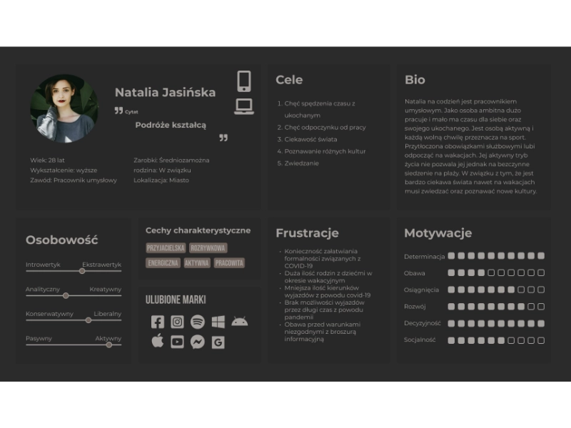 User persona cards and journey map showing three traveller archetypes and their booking paths