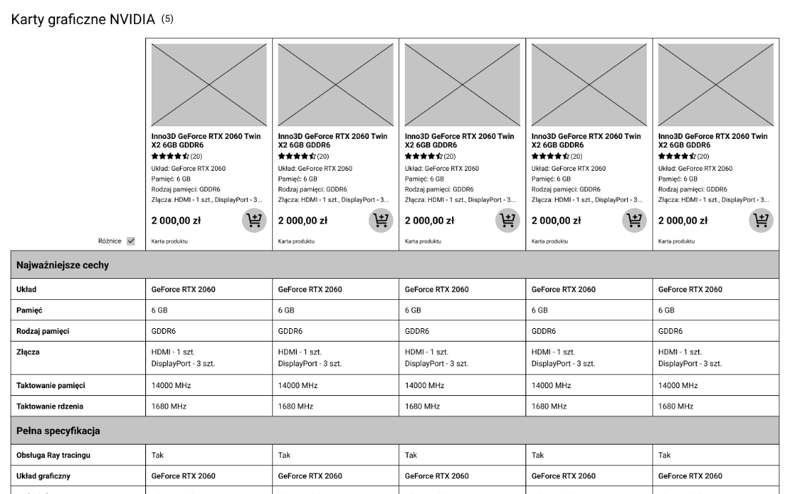 Desktop comparator view